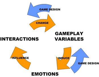 مهندسی احساسات با بازی‌ های ویدیویی